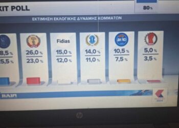 BAĞIMSIZ ADAYIN 3. SIRADA ÇIKMASI ŞAŞIRTTI..ÜSTELİK 24 YAŞINDA FENOMEN (EKSIT POLL)