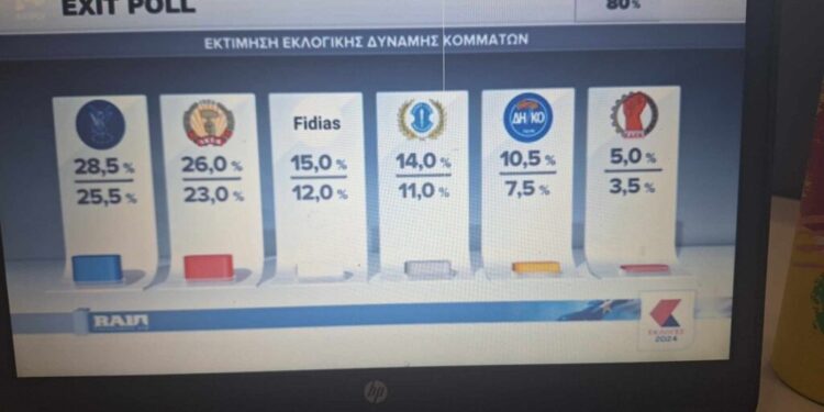 BAĞIMSIZ ADAYIN 3. SIRADA ÇIKMASI ŞAŞIRTTI..ÜSTELİK 24 YAŞINDA FENOMEN (EKSIT POLL)