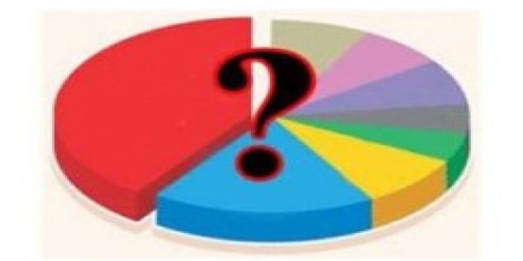 EN AZ GÜVENİLEN KURUMLAR HÜKÜMET VE CUMHURBAŞKANLIĞI