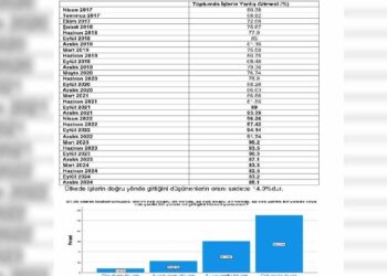 İŞLERİN DOĞRU YÖNDE GİTTİĞİNİ DÜŞÜNENLERİN ORANI SADECE YÜZDE 14.91