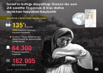 GAZZE “AÇLIKTAN” ÖLÜYOR